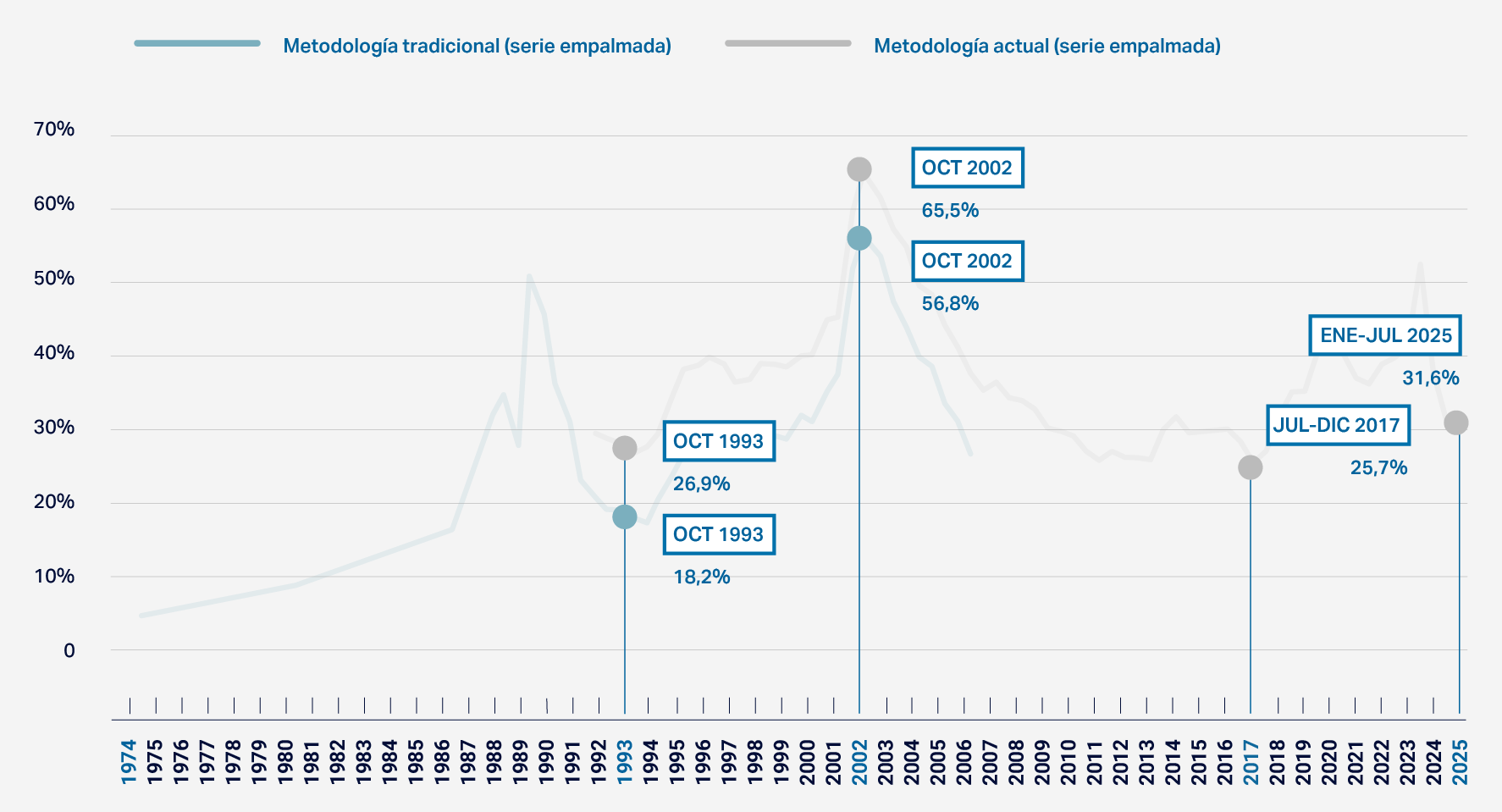 2026_2PobresporIngreso_a