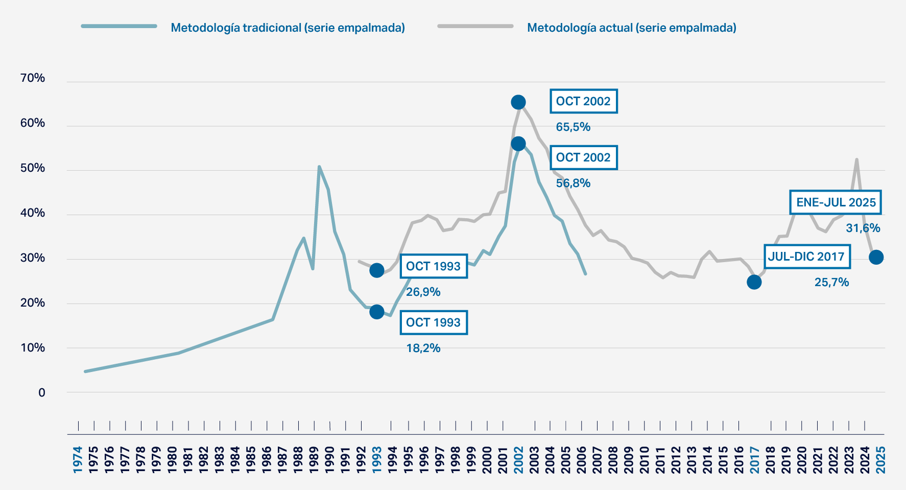2026_2PobresporIngreso_b